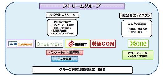 ストリームの事業について