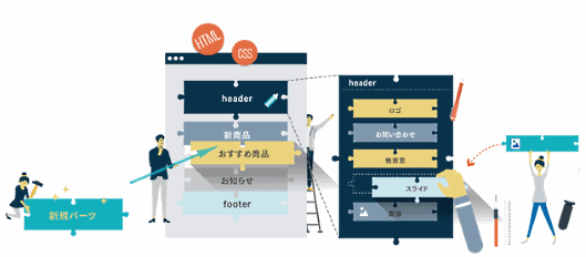 futureshopの「commerce creator（コマースクリエイター）」の概念イメージ