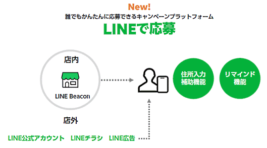 LINEで応募