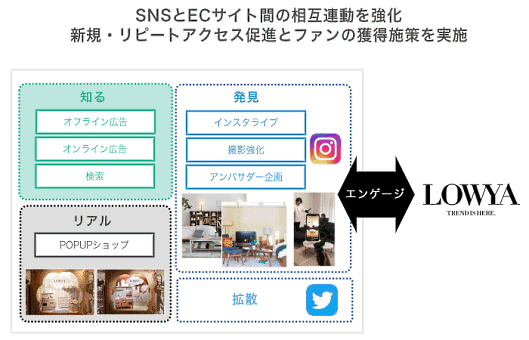 SNSなどの役割について ベガコーポレーション