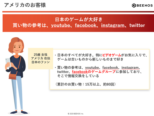 図　アメリカのユーザーのペルソナ