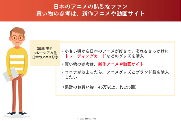 東南アジアの消費者のペルソナ