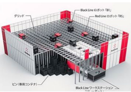 自動倉庫AUTOSTORE Xフロンティア ECプラットフォーム SGL 物流ロボット