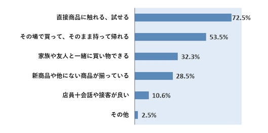 令和元年度 内外一体の経済成長戦略構築にかかる 国際経済調査事業 （電子商取引に関する市場調査）