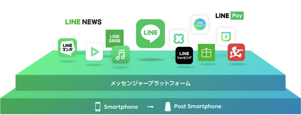 LINEのサービス