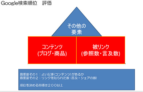 SEO コンテンツマーケティング オンラインセミナー ユウキノイン 検索対策 