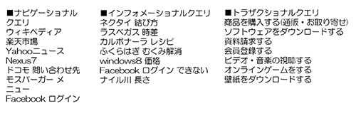 SEO コンテンツマーケティング オンラインセミナー ユウキノイン 検索対策 クエリ