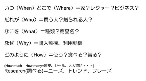 SEO コンテンツマーケティング オンラインセミナー ユウキノイン 検索対策 5W1H