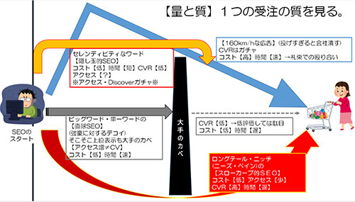 SEO コンテンツマーケティング オンラインセミナー ユウキノイン 検索対策 