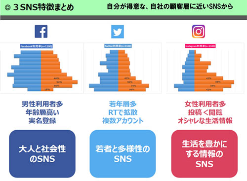 SEO コンテンツマーケティング オンラインセミナー ユウキノイン 検索対策 SNS ツイッター インスタ フェイスブック