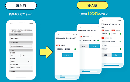 導入前　従来の入力フォーム導入後　CVR123％