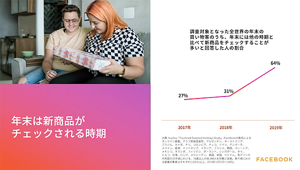 年末は新製品がチェックされる時期