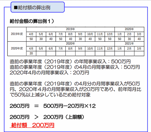 持続化給付金 給付額の算出例