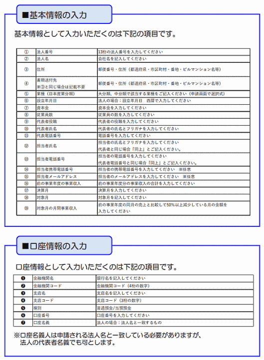 持続化給付金 HPで入力する基本情報、口座情報