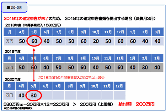 持続化給付金 直前の事業年度の確定申告が完了していない場合
