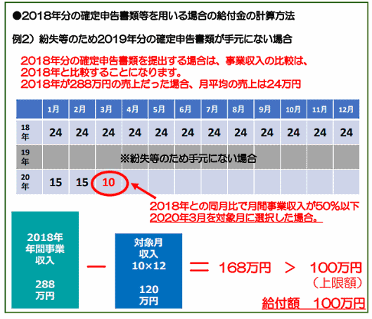 持続化給付金 2018年分の確定申告書類等を用いる場合の給付金の計算方法