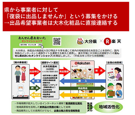楽天市場 地方創世サミット 自治体 大分県 アンテナショップ 官民 共創 おんせん県おおいたオンラインショップ