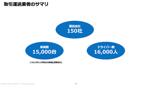 ホームロジの物流事業を支える取引先運送業者について