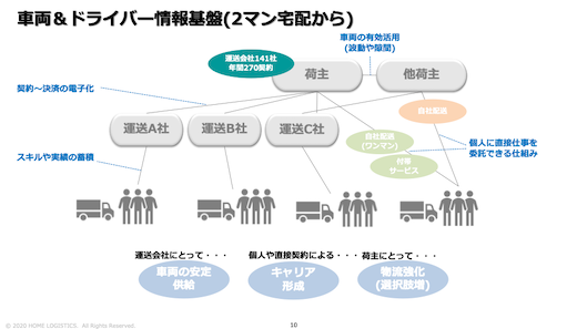 ホームロジが描くビジョン