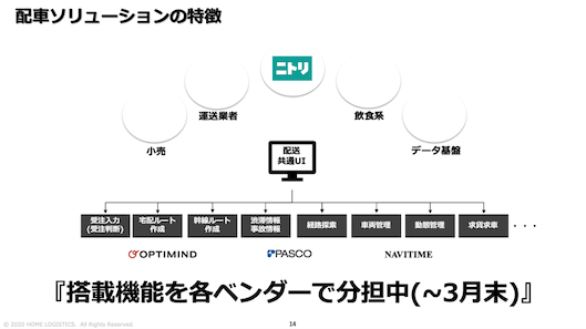 ホームロジが開発を進める配車ソリューションの特徴