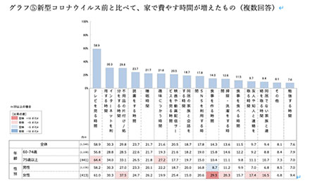 ラクマ 趣味人倶楽部 フリマアプリ オンラインフリマアプリ教室 シニア向け 調査結果 物の片付け 整理