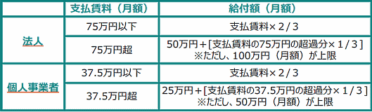 家賃支援給付金