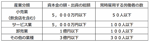 中小事業主の範囲