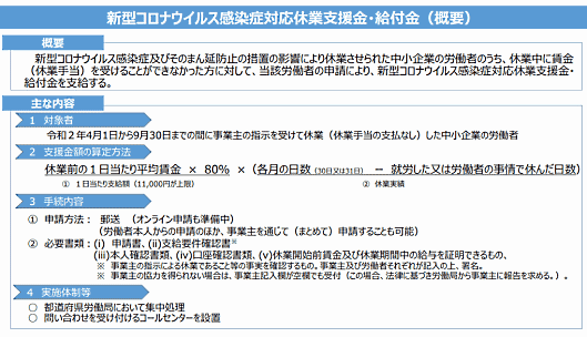 新型コロナウイルス感染症の影響で勤務先から休業させられたものの、勤め先から休業手当を受け取れないといった労働者が直接、生活資金を申請できるようにする労働者個人向けの給付制度「新型コロナウイルス感染症対応休業支援金・給付金」