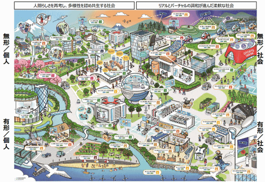 『令和2年版 科学技術白書』