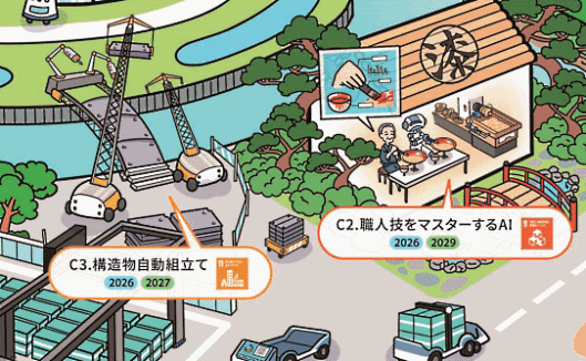 危険が伴う作業をユニット化で無人化 構造物自動組み立て『令和2年版 科学技術白書』