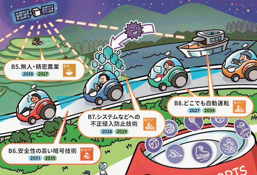どこでも自動運転『令和2年版 科学技術白書』