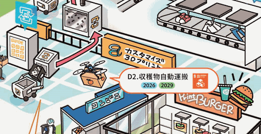 ドローンによる自動運搬 『令和2年版 科学技術白書』