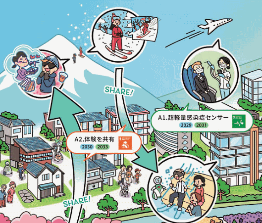 体験を共有『令和2年版 科学技術白書』