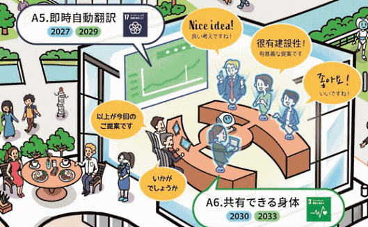 即時自動翻訳システム 共有できる身体『令和2年版 科学技術白書』