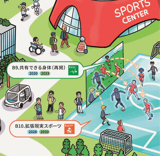 拡張現実スポーツ 『令和2年版 科学技術白書』