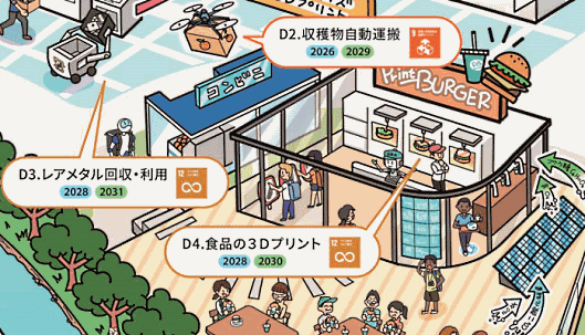 食品の3Dプリント 『令和2年版 科学技術白書』