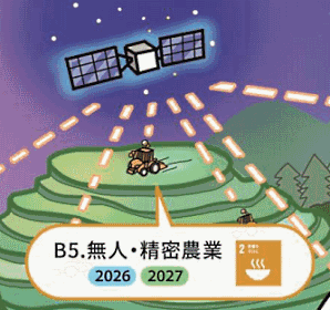 無人・精密農業 『令和2年版 科学技術白書』