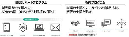 楽天市場 RMSサービススクエア RSM Service Square ECサイト運営支援 開発サポートプログラム 販売プログラム
