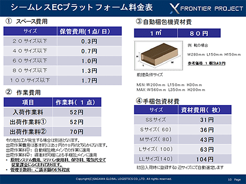 Xフロンティア 料金体系 佐川グローバルロジスティクス ECプラットフォーム 次世代型大規模物流センター