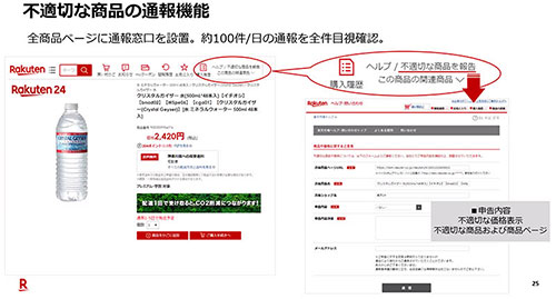 楽天 楽天オンラインEXPO コロナ禍 楽天市場 不適切商品の通報機能