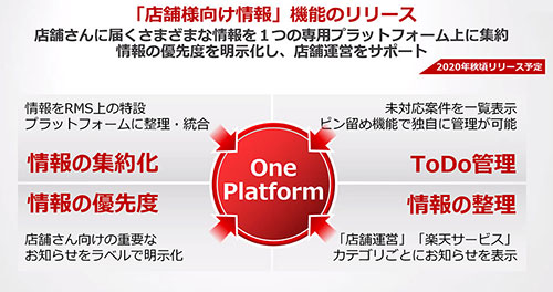 楽天 楽天オンラインEXPO RMS 新機能 One Platform コロナ禍 楽天市場