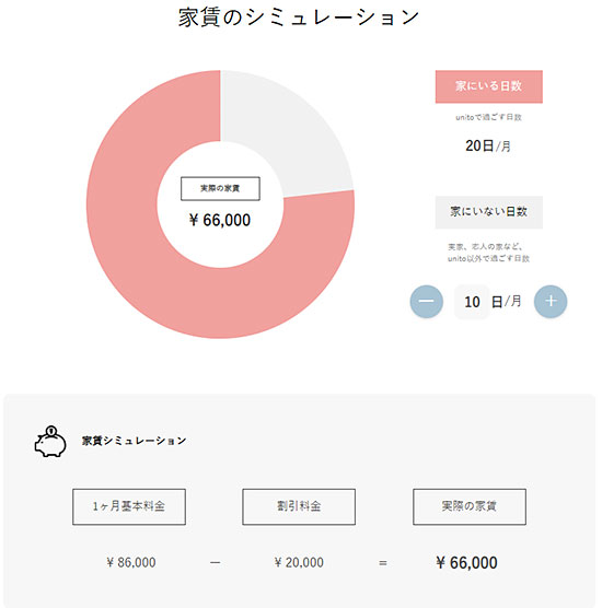 日本サブスクリプションビジネス大賞 テモナ賞 unito 日本サブスクリプションビジネス振興会