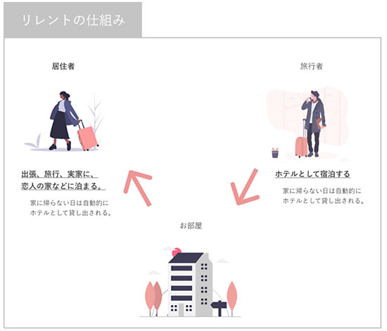 日本サブスクリプションビジネス大賞 テモナ賞 unito 日本サブスクリプションビジネス振興会