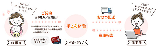 日本サブスクリプションビジネス大賞 グランプリ 手ぶら登園 BABYJOB 日本サブスクリプションビジネス振興会