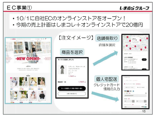 しまむらが10月1日に運営を始める自社ECサイト「しまむらオンラインストア」