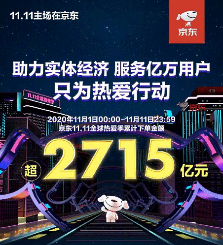中国「独身の日」 「JD.com」を運営する京東集団は過去最高の取扱高を記録