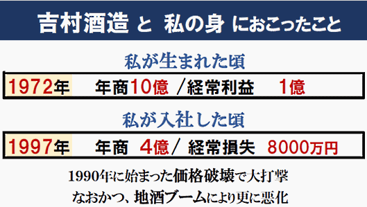吉村酒造で起きた変化の一部