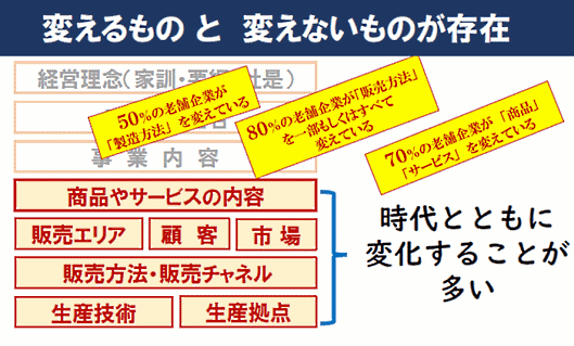 企業は時代の変化とともに変わっていかなければなりません