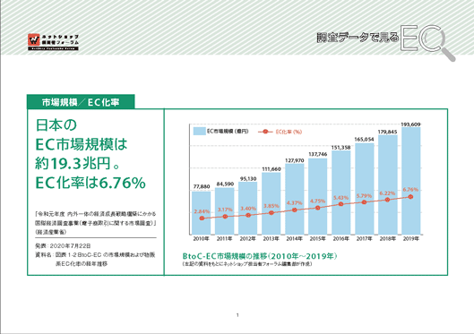 「調査データで見るEC 2020年版」