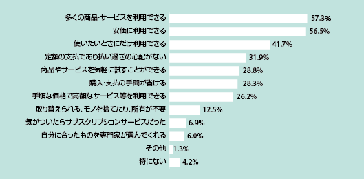 “三菱UFJリサーチ＆コンサルティング　サブスクリプション・サービスの動向整理